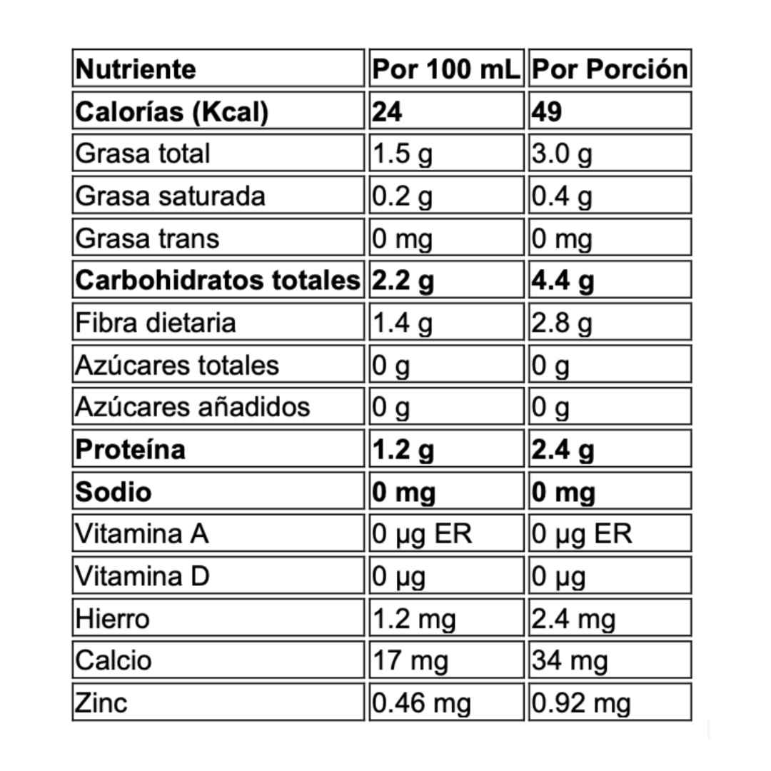 PROTOCOLO DIGESTIVO 30 DÍAS