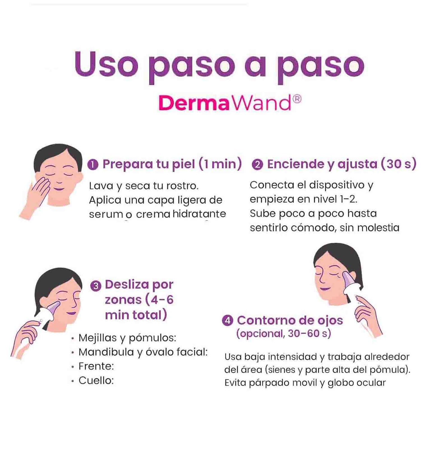 DermaWand, Tecnología para una piel firme y radiante en casa