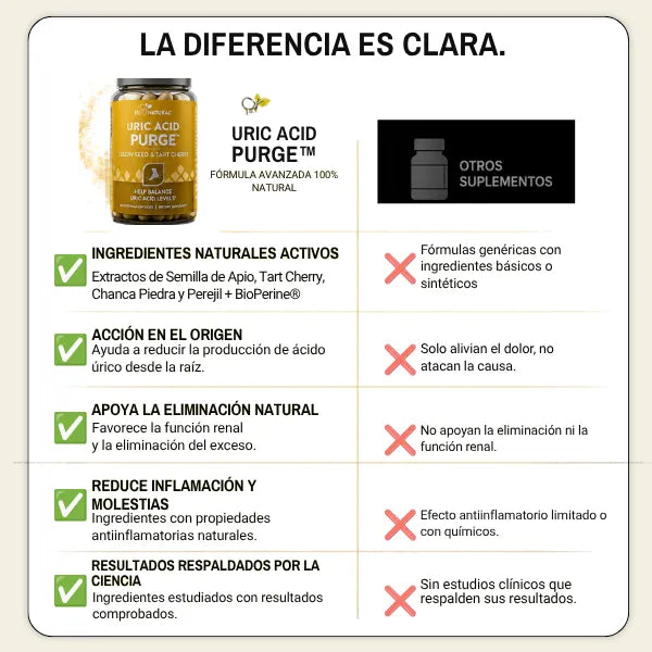 URIC ACID PURGE - Limpieza de Ácido Urico y Salud Articular